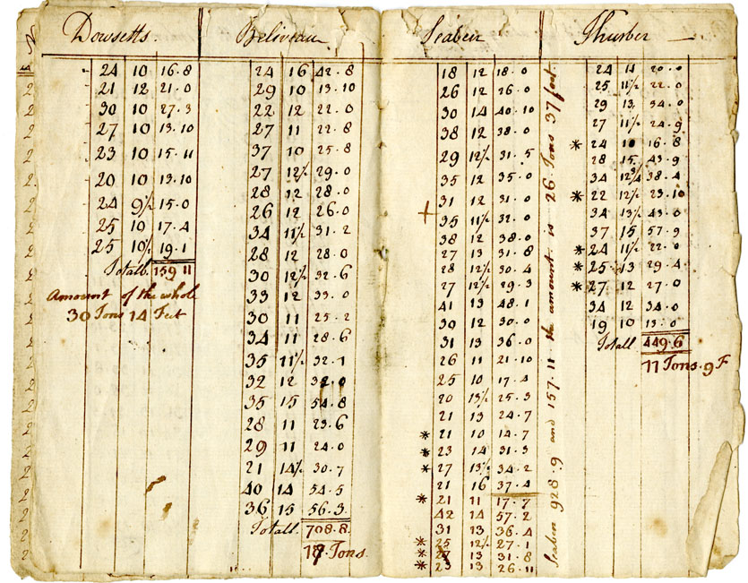 Easson : Mr. Como & Co. account of Timber belonging to Him