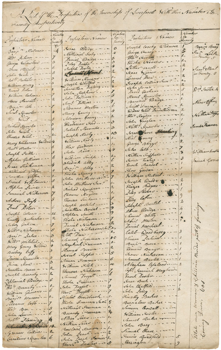 african-heritage : A list of proprietors of the township of Liverpool with their number in family respectively