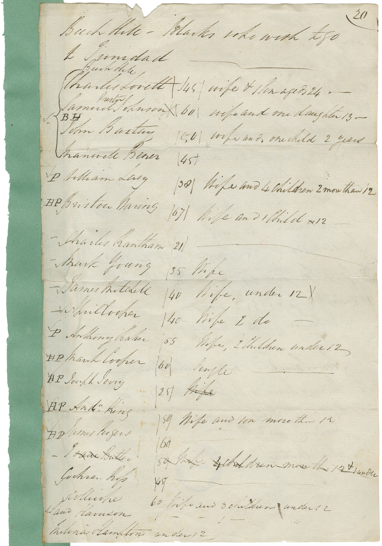 A list of Black Refugees at Beech Hill (Beechville) settlement who wished to go to Trinidad. No date