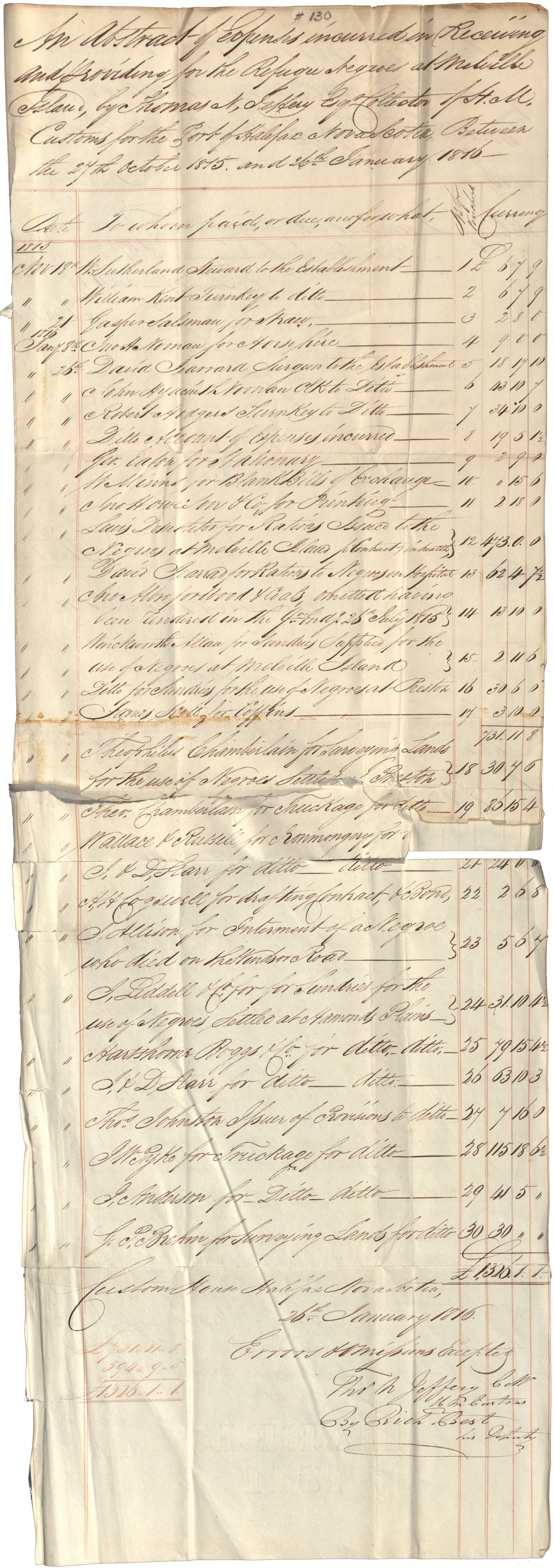 Abstract of expenses for receiving and providing for the Black Refugees at Melville Island between 27 October 1815 and 26 January 1816