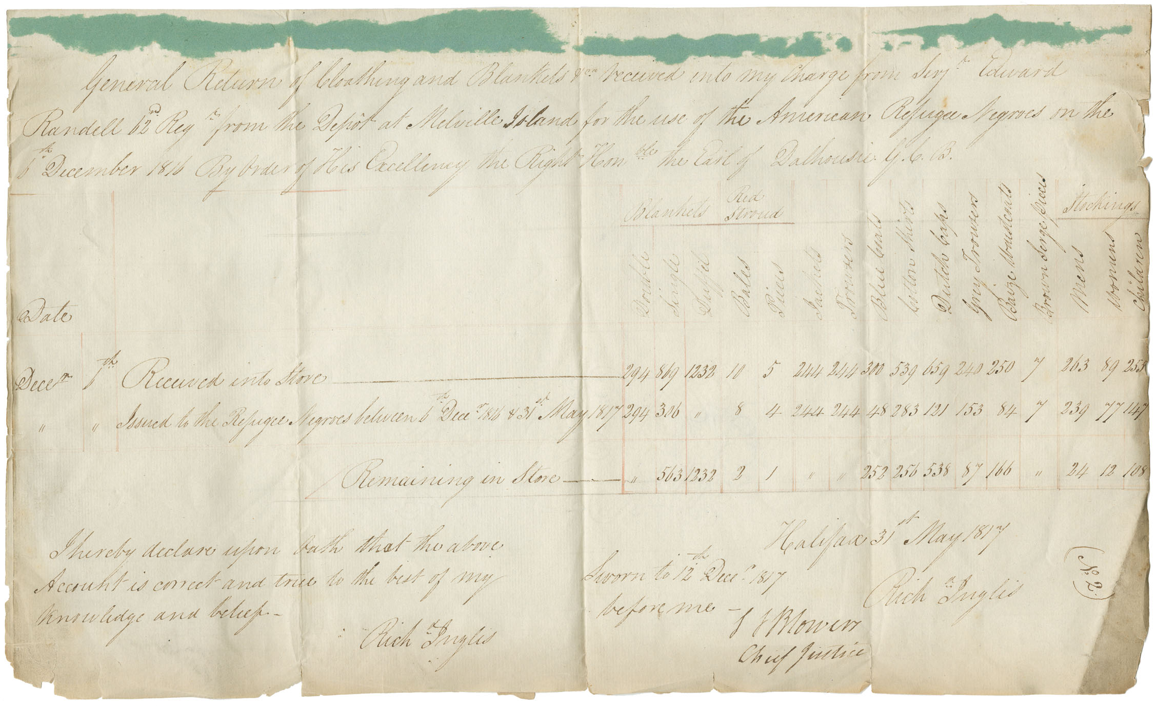 General return of clothing, etc, from depot at Melville Island for the use of the Black Refugees, by order of Lord Dalhousie