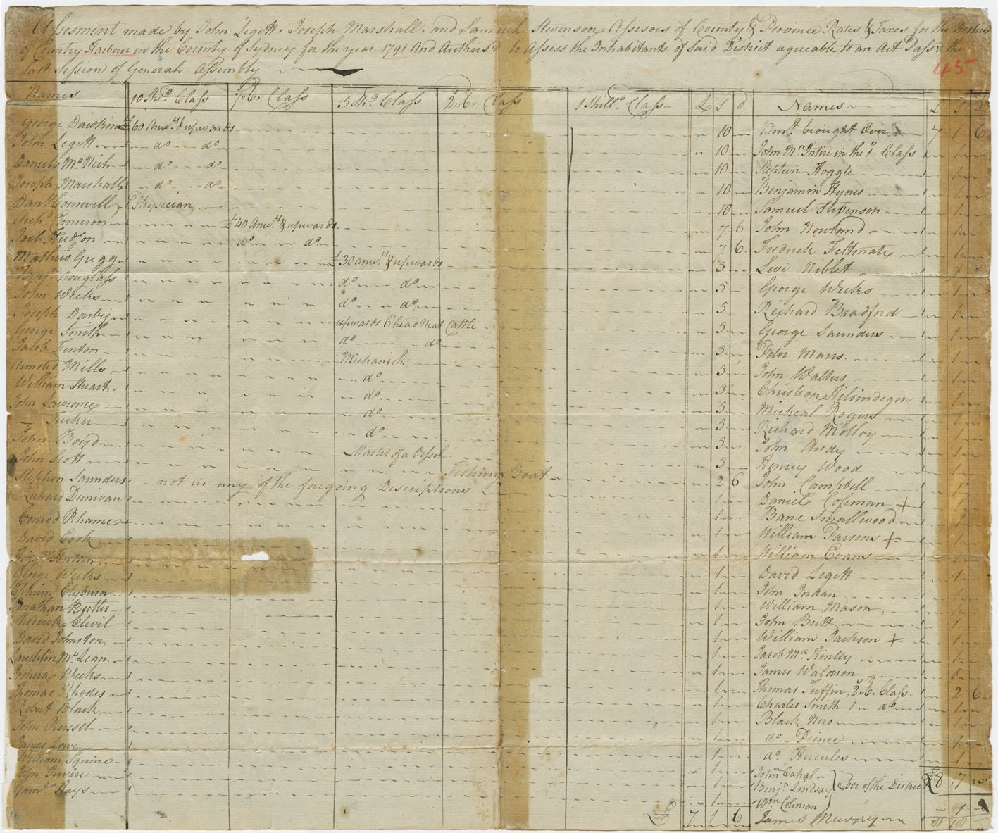 nova-scotia-archives-poll-tax-records-1791-1795