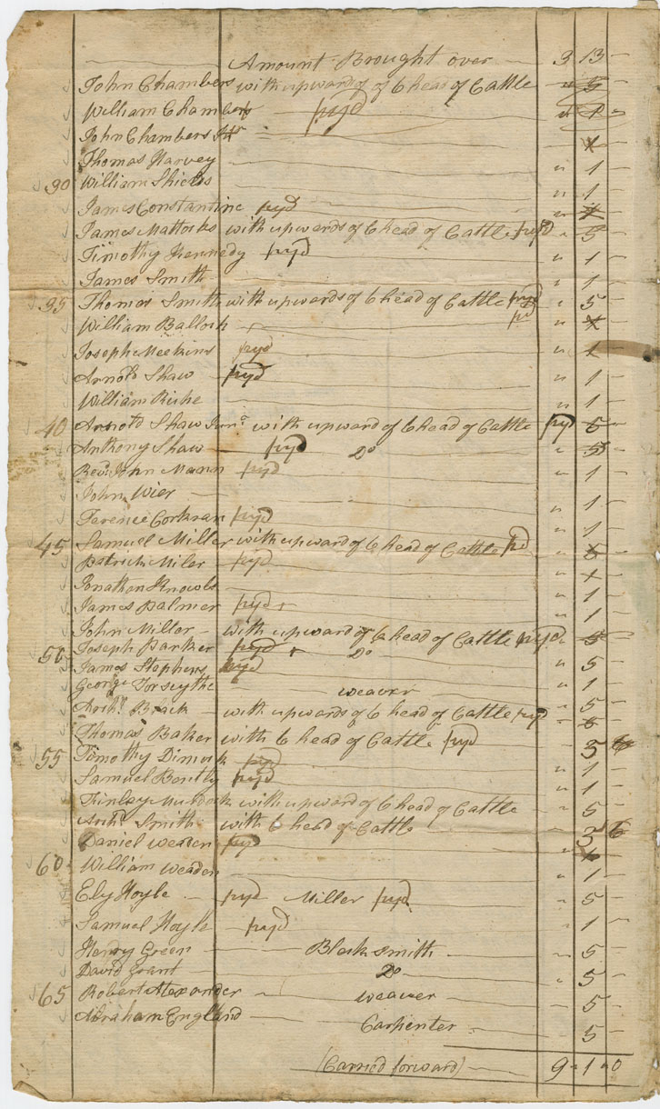 Nova Scotia Archives Poll Tax Records 1791 1795