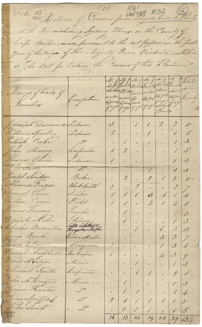 census201413262
