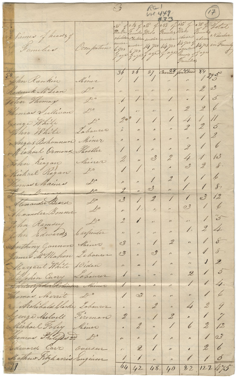 census201413264