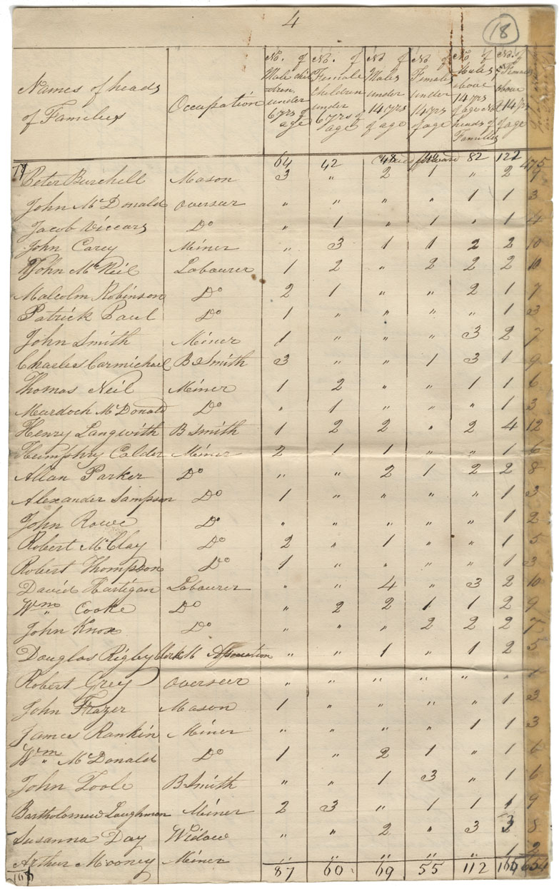 census201413265