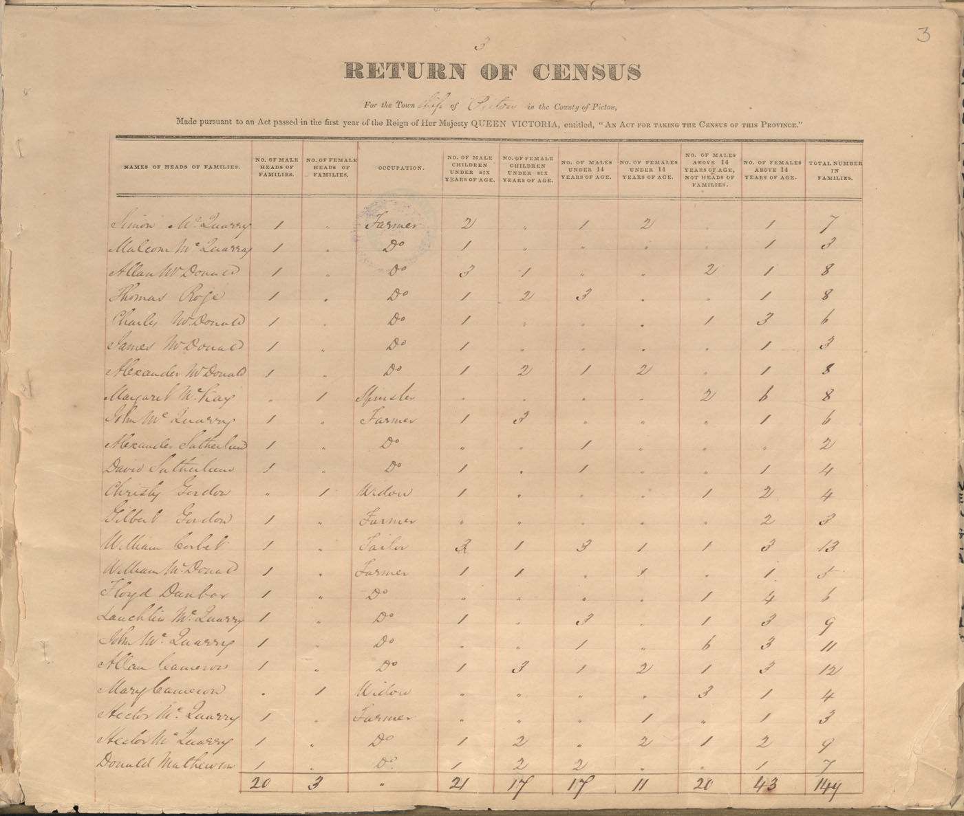 census201413730