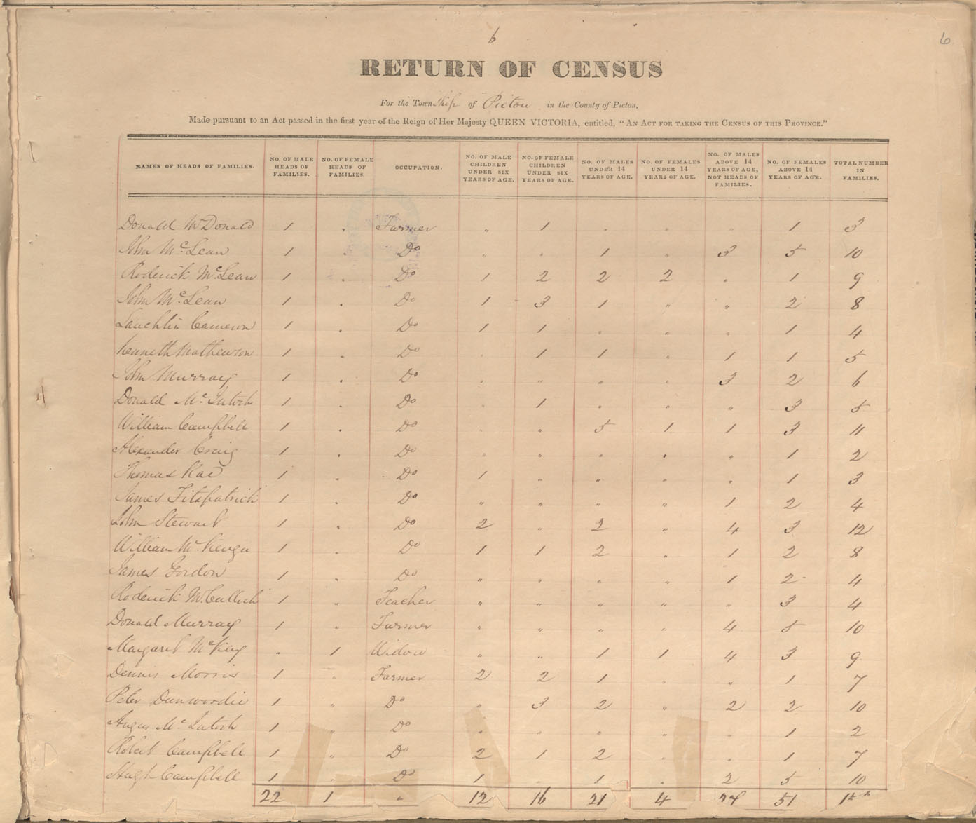 census201413733