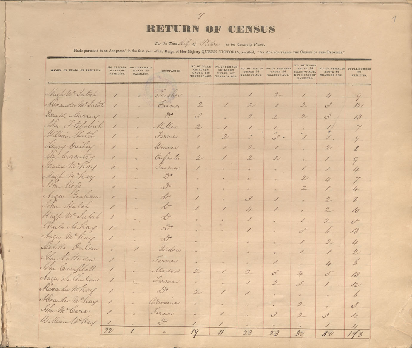 census201413734