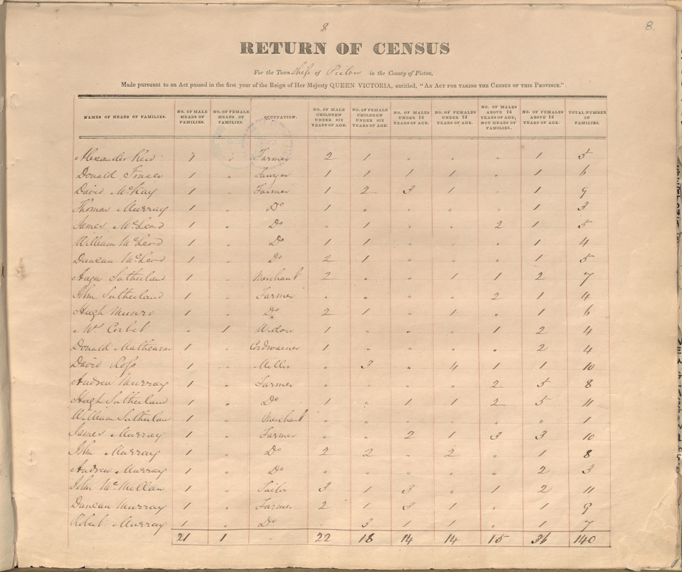 census201413735