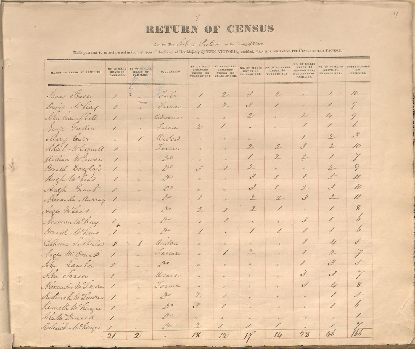 census201413736