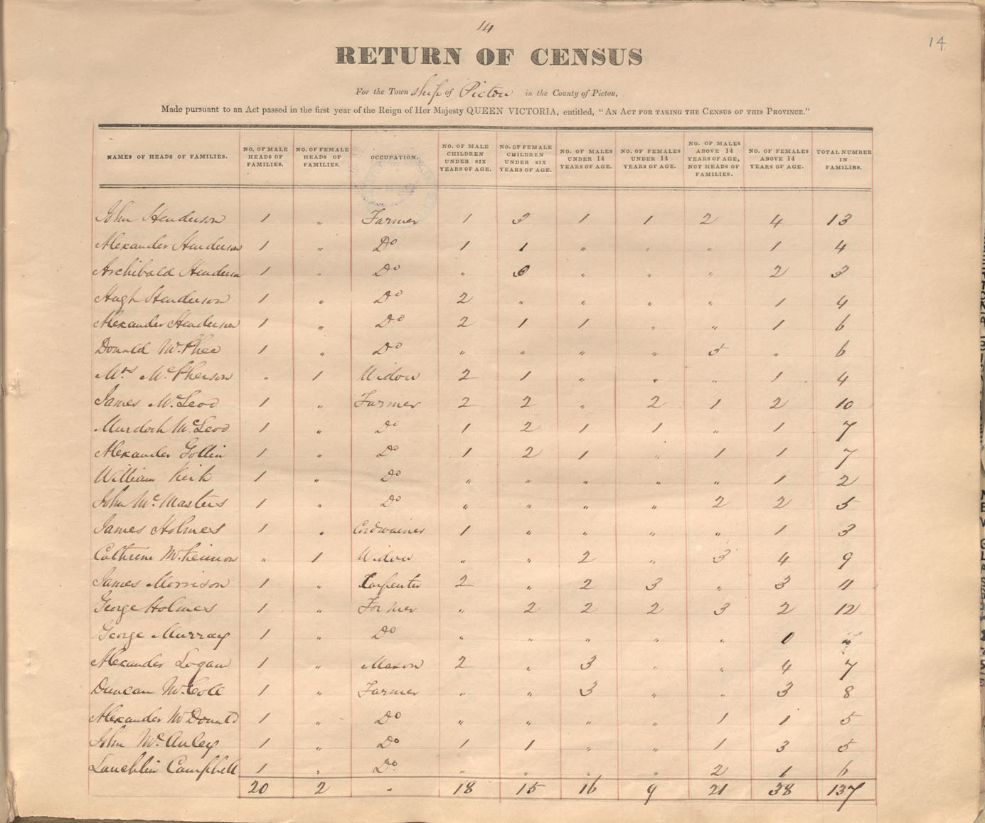 census201413741