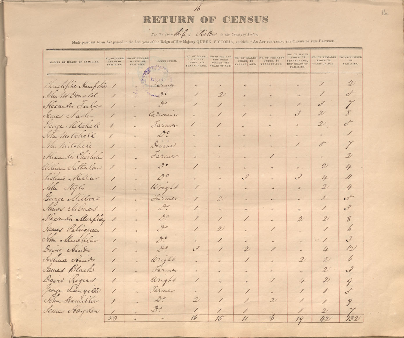 census201413743