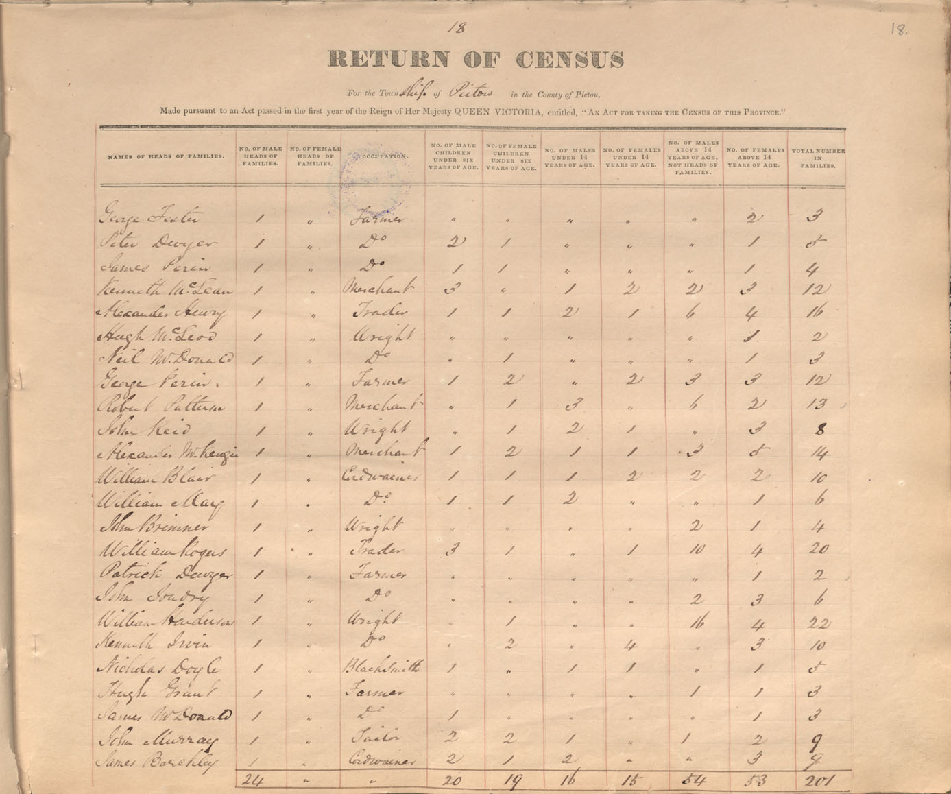 census201413745