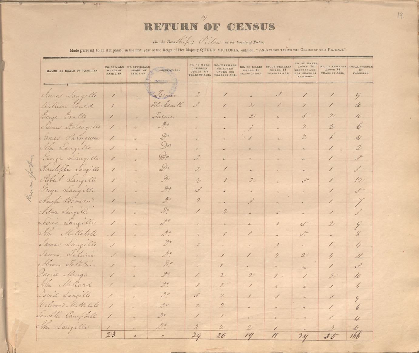 census201413746