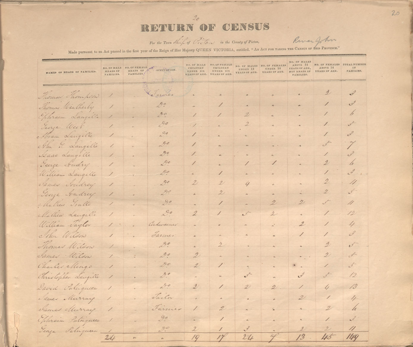census201413747