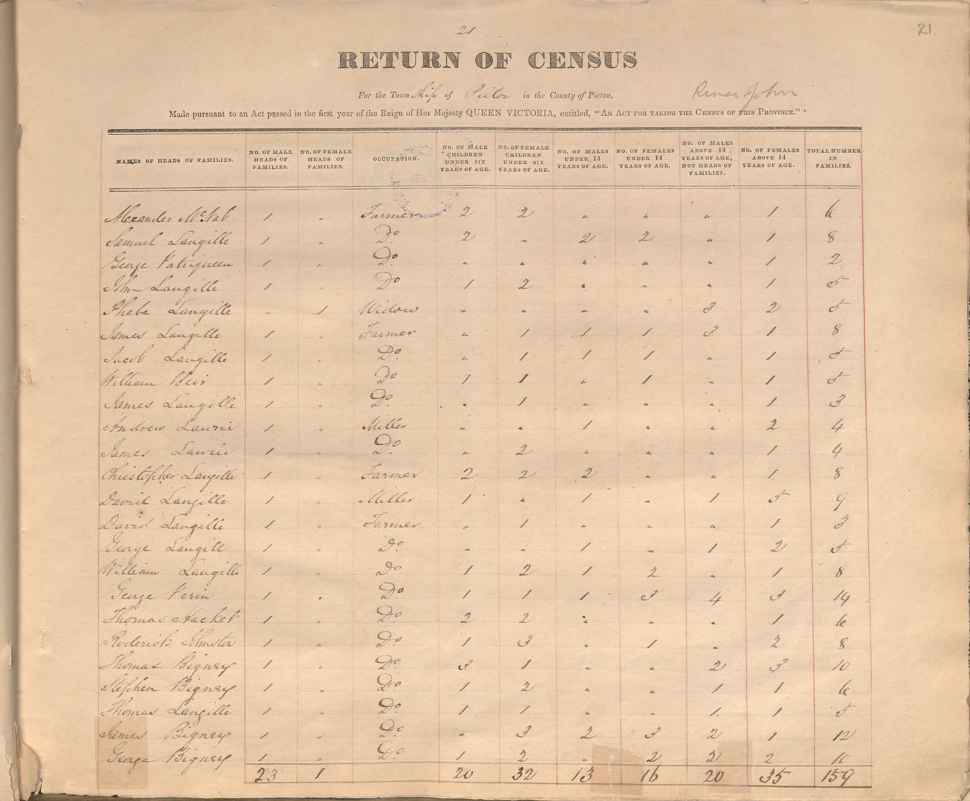 census201413748