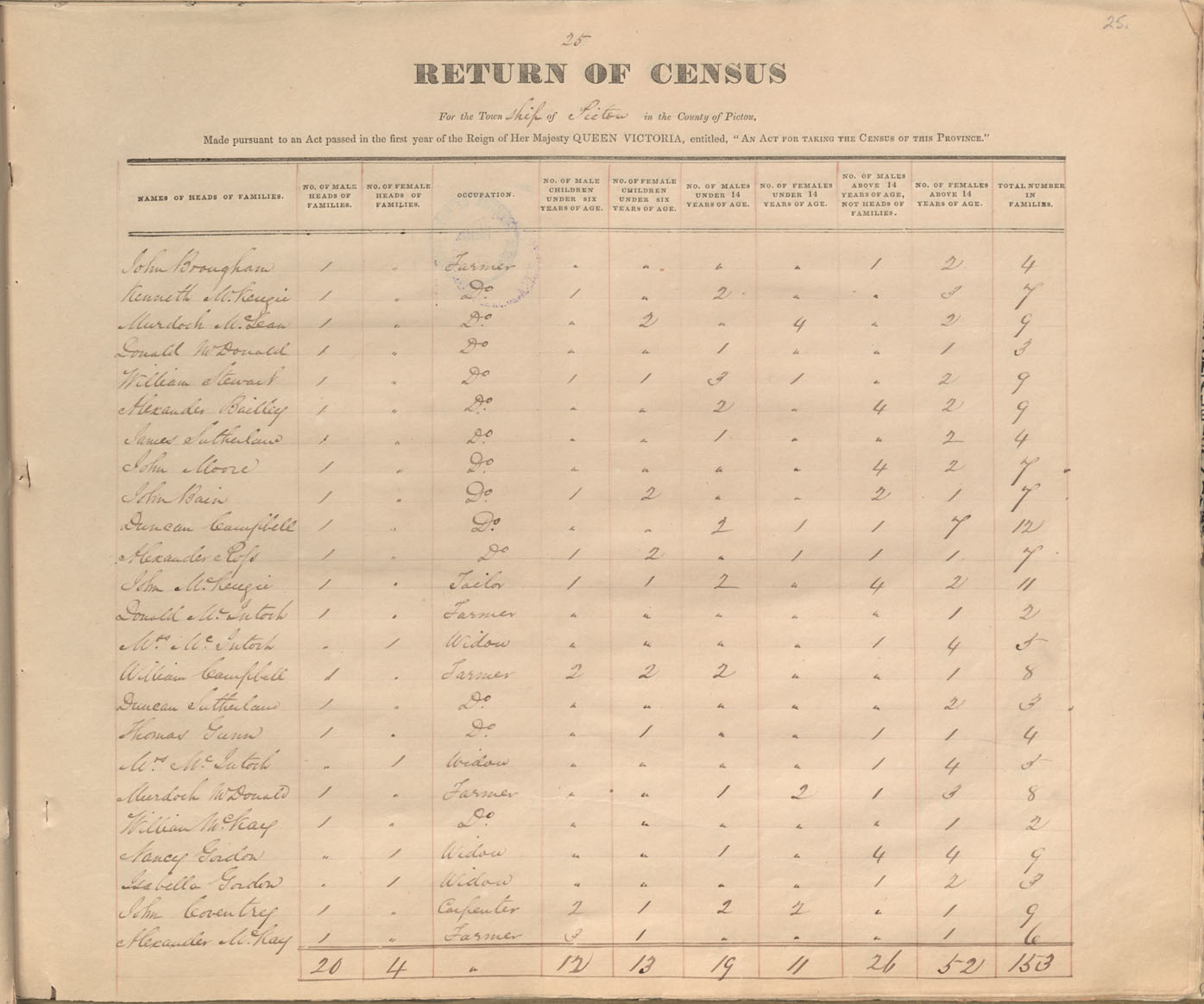 census201413752