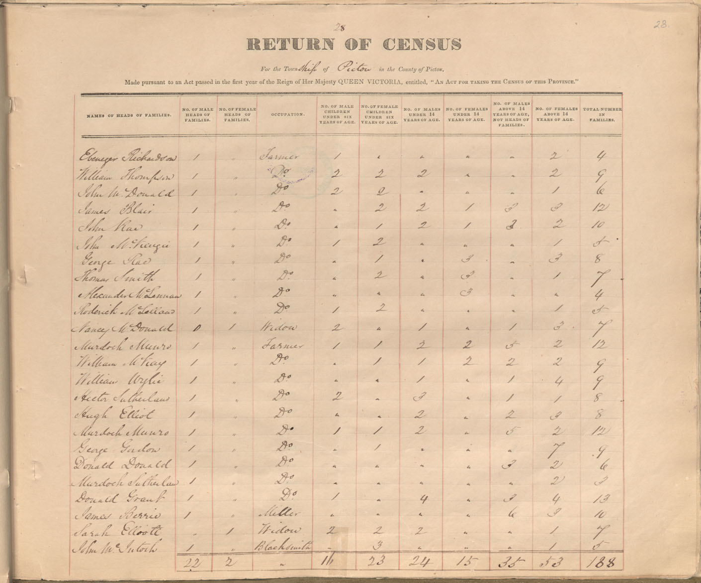 census201413755