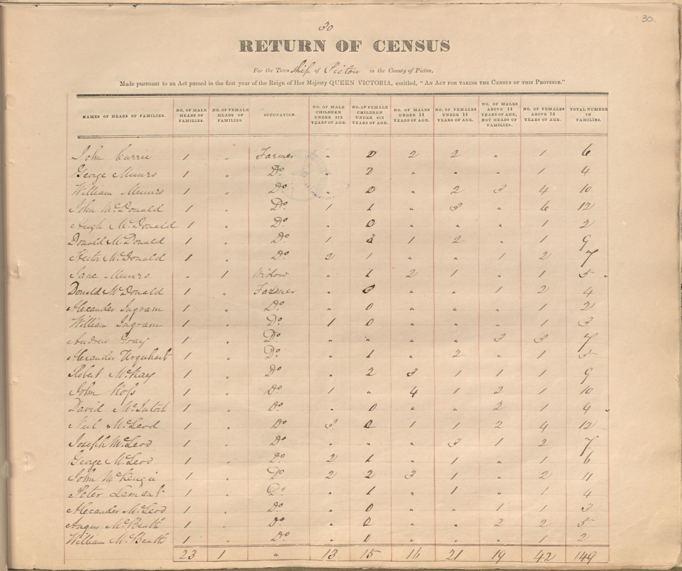 census201413757