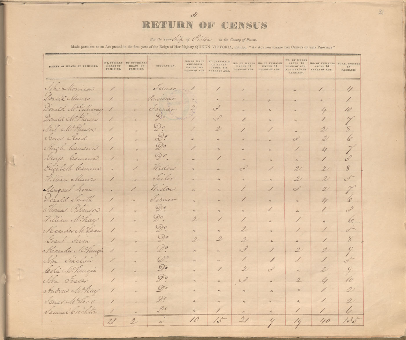 census201413758