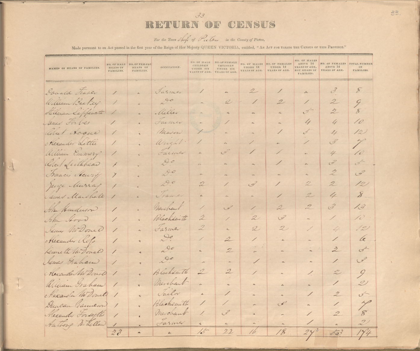 census201413760