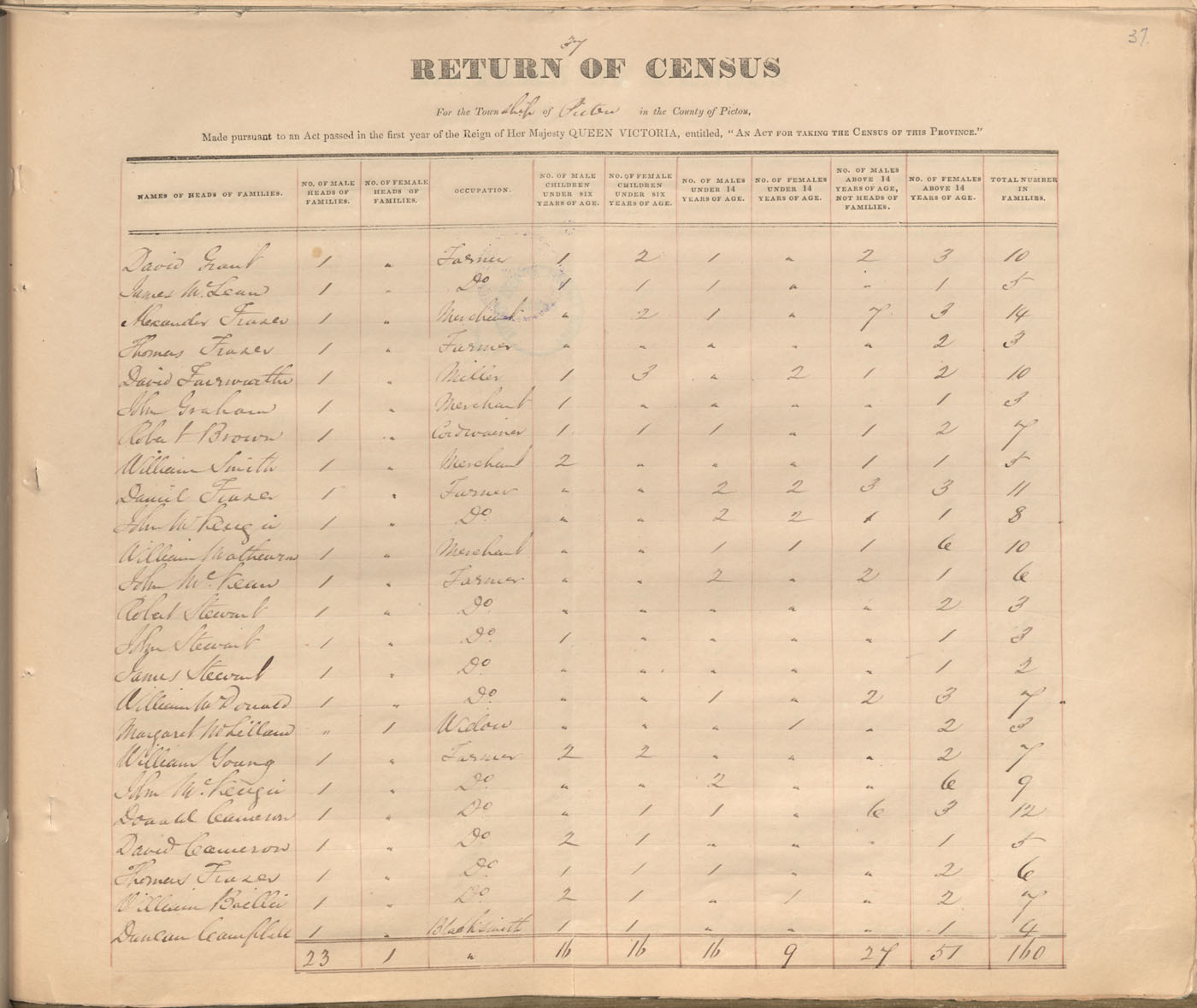 census201413764