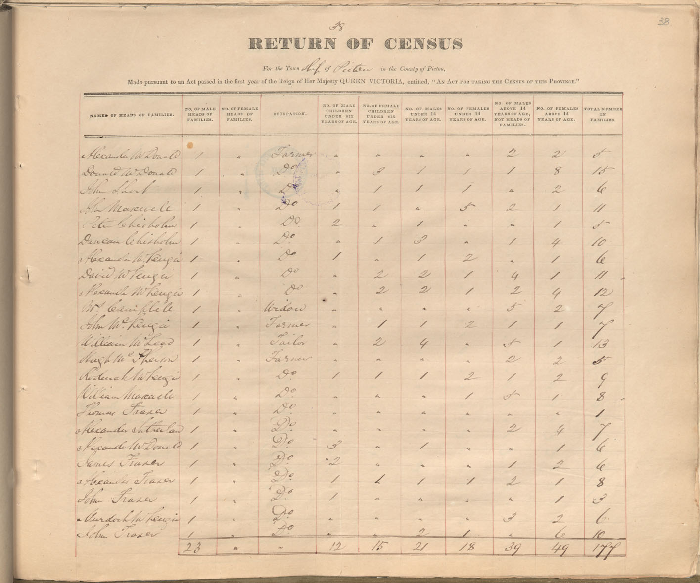 census201413765