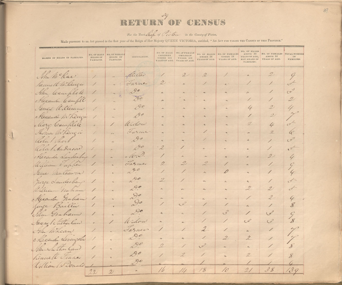 census201413766