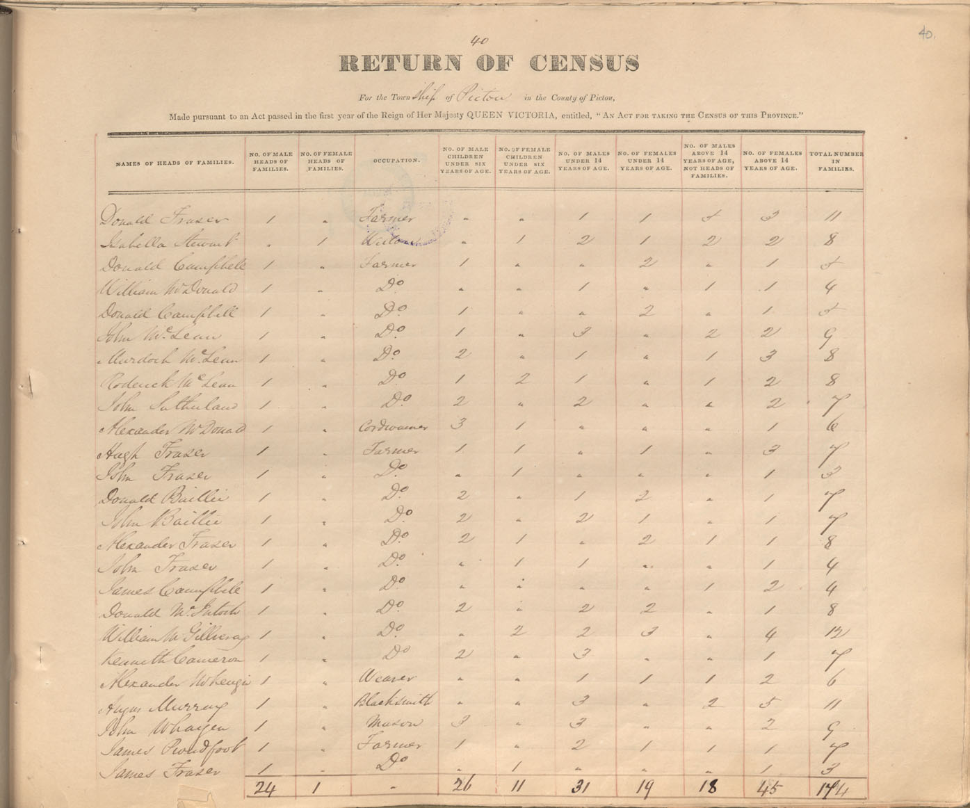 census201413767