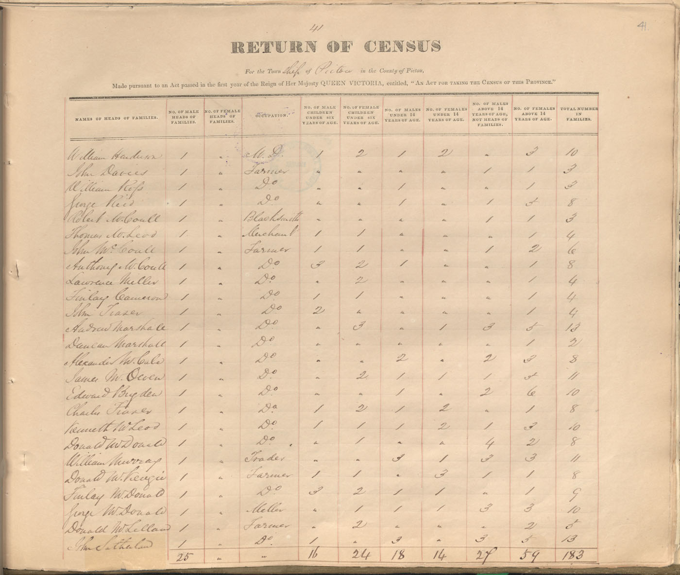 census201413768