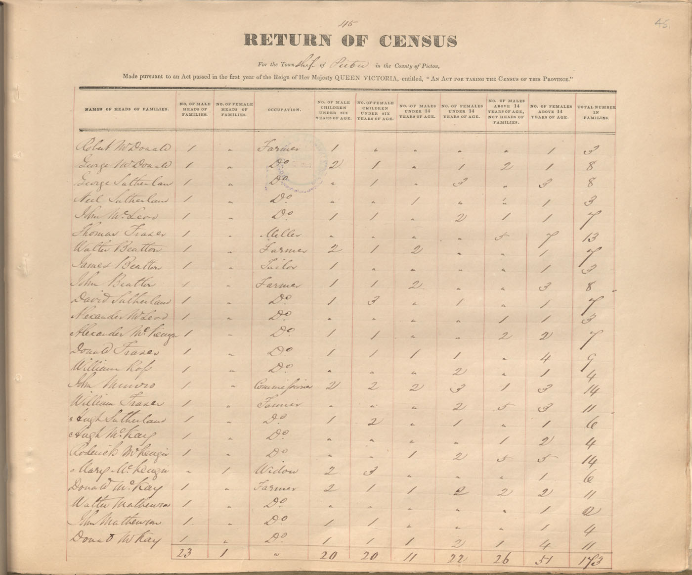 census201413772