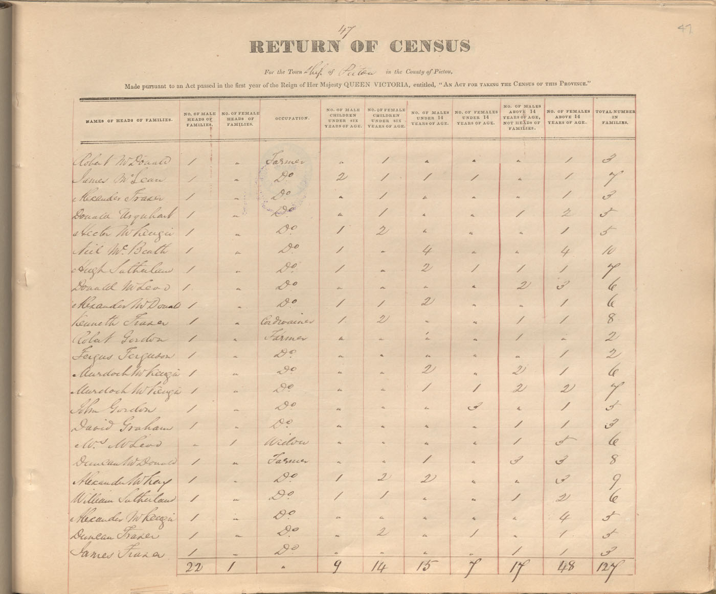 census201413774