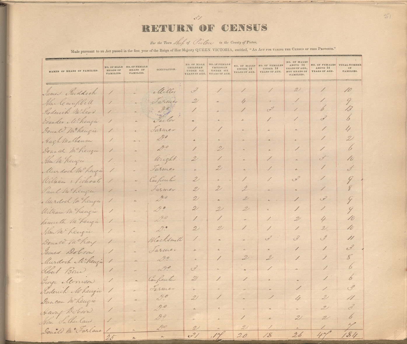 census201413778
