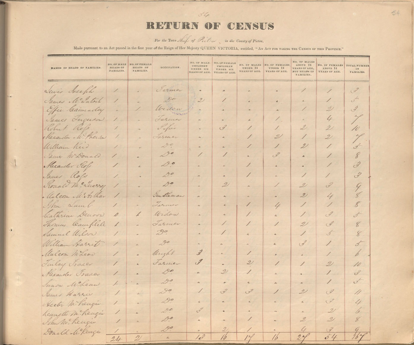 census201413781