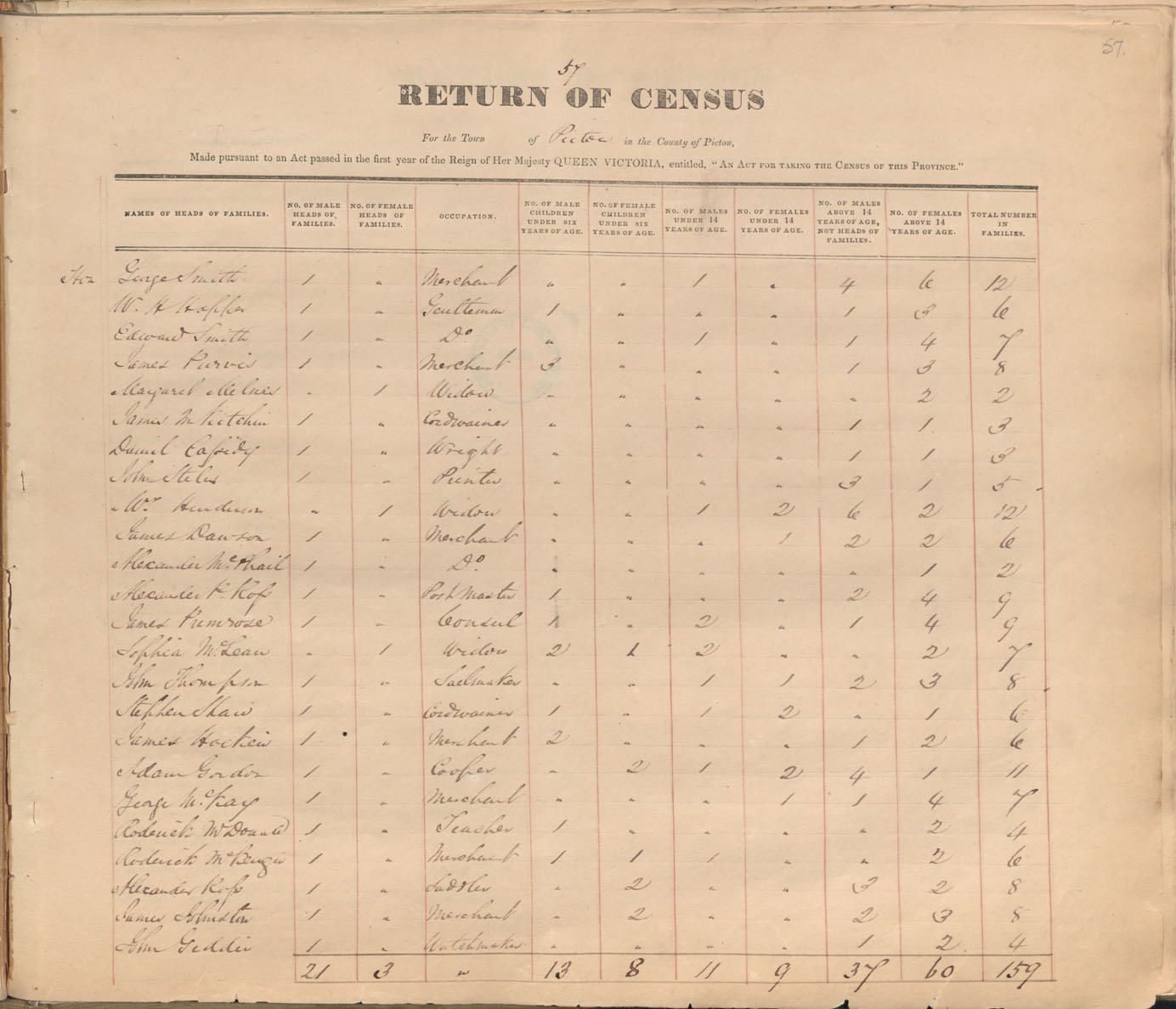census201413784