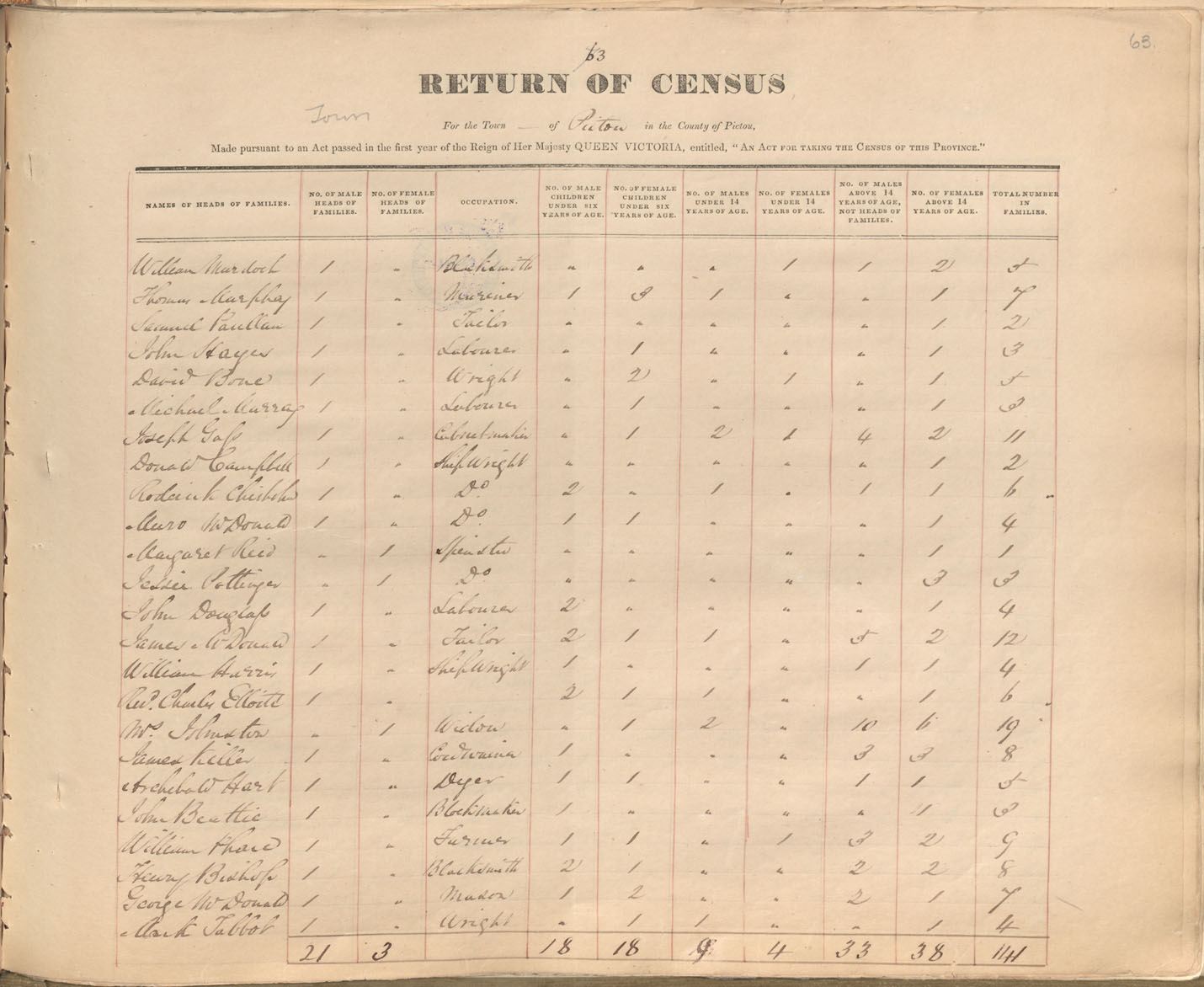 census201413790