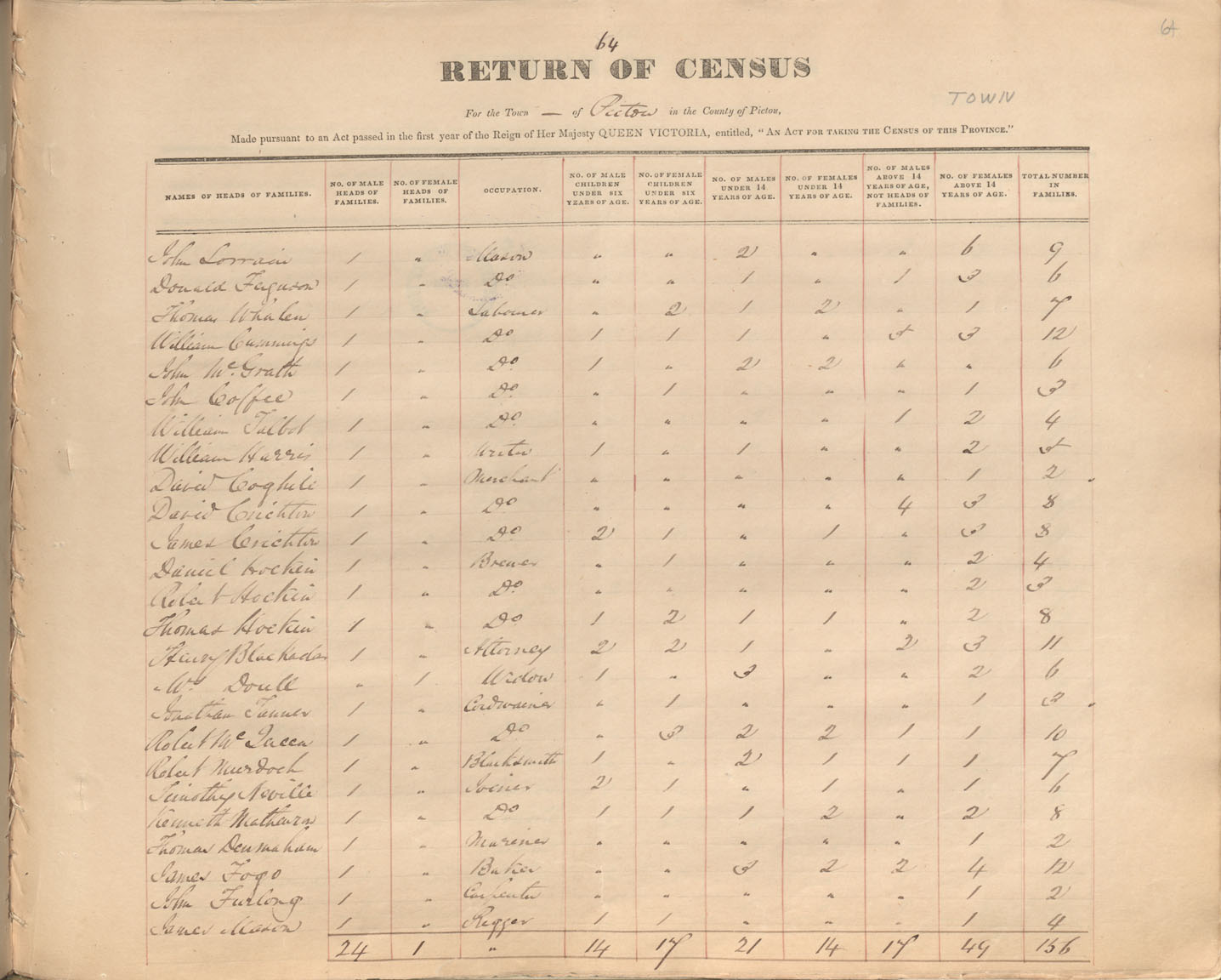 census201413791