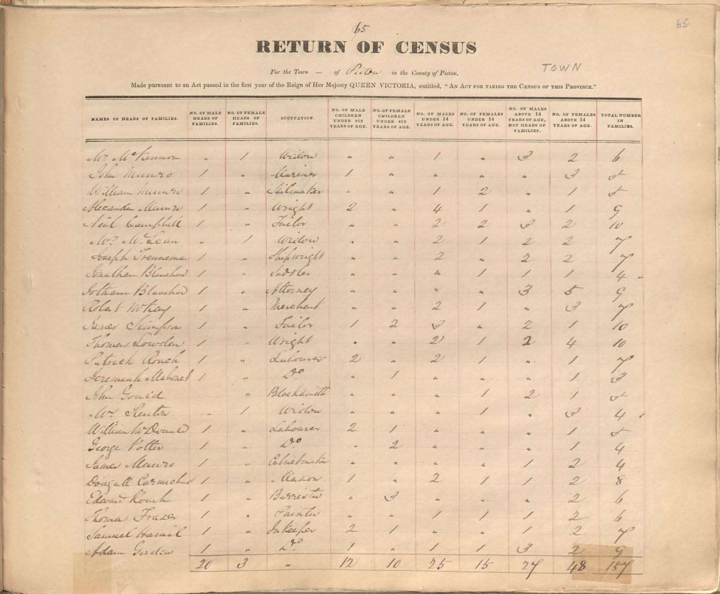 census201413792