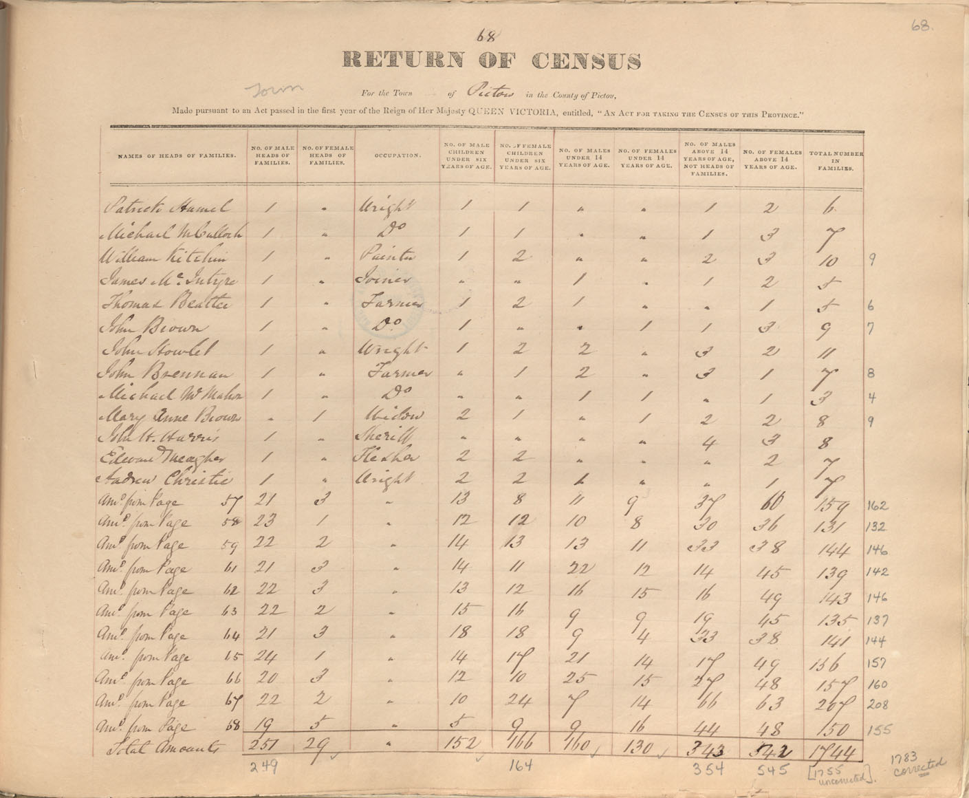 census201413795