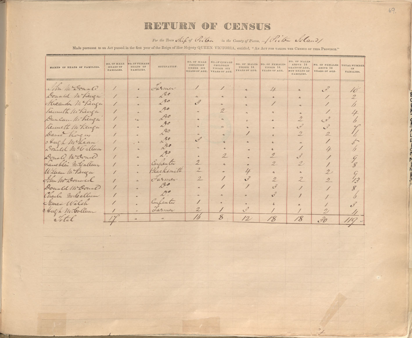 census201413796