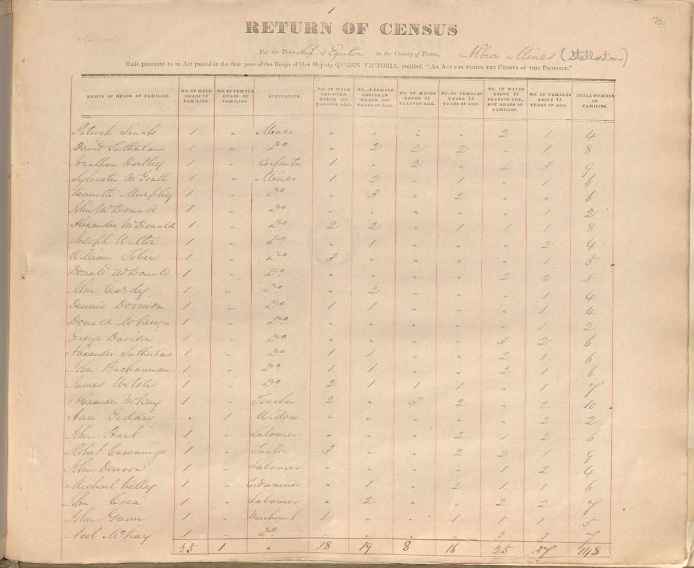census201413797
