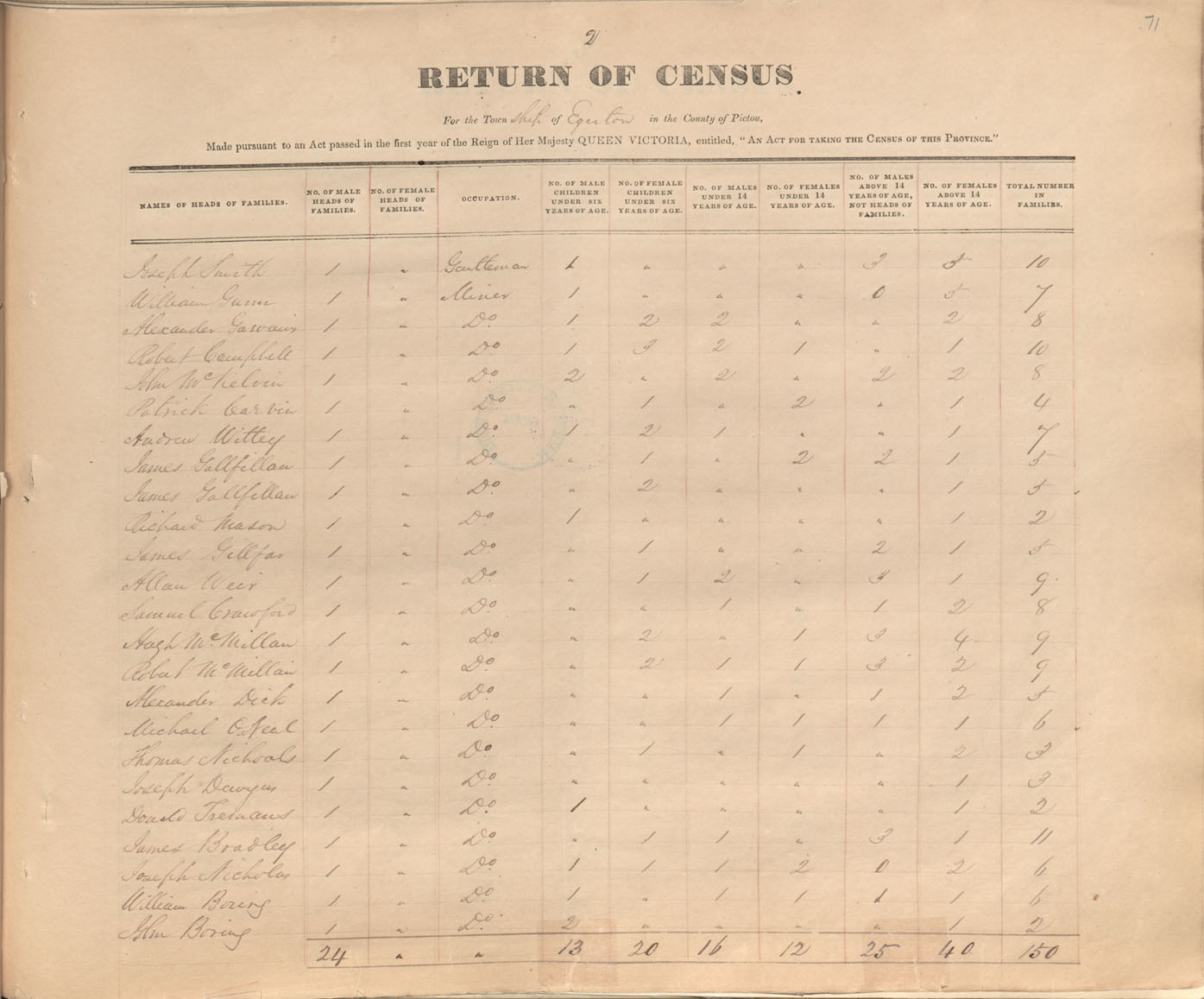 census201413798