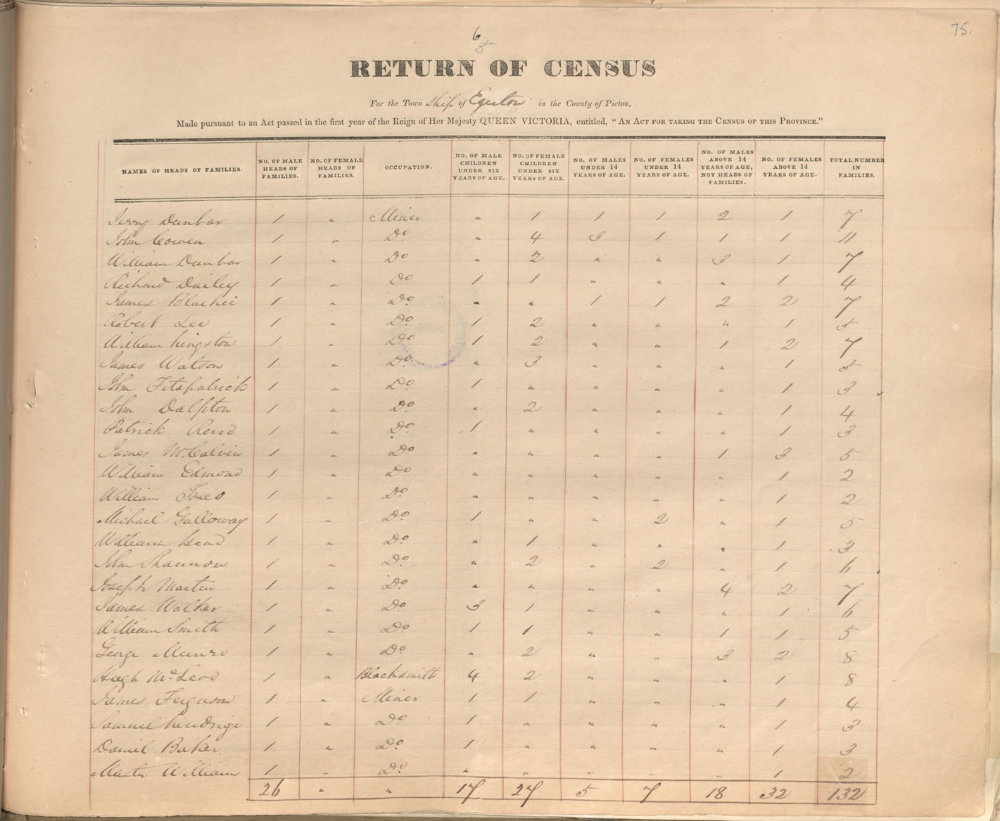 census201413802