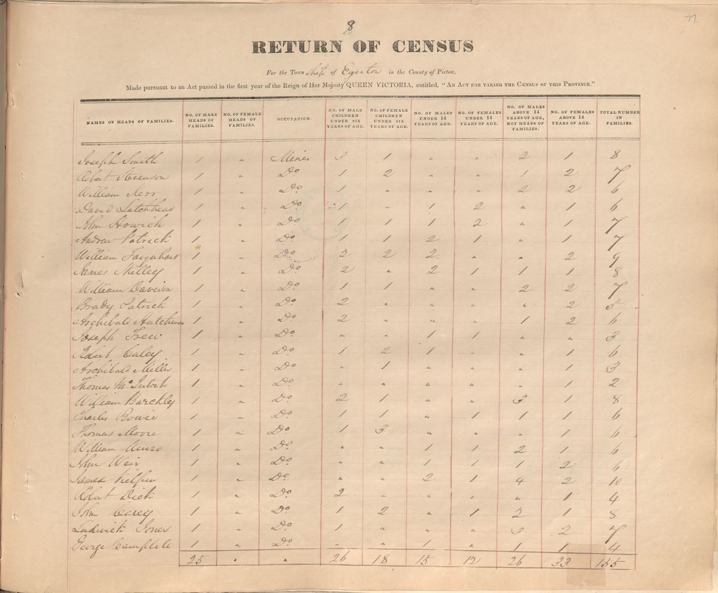 census201413804