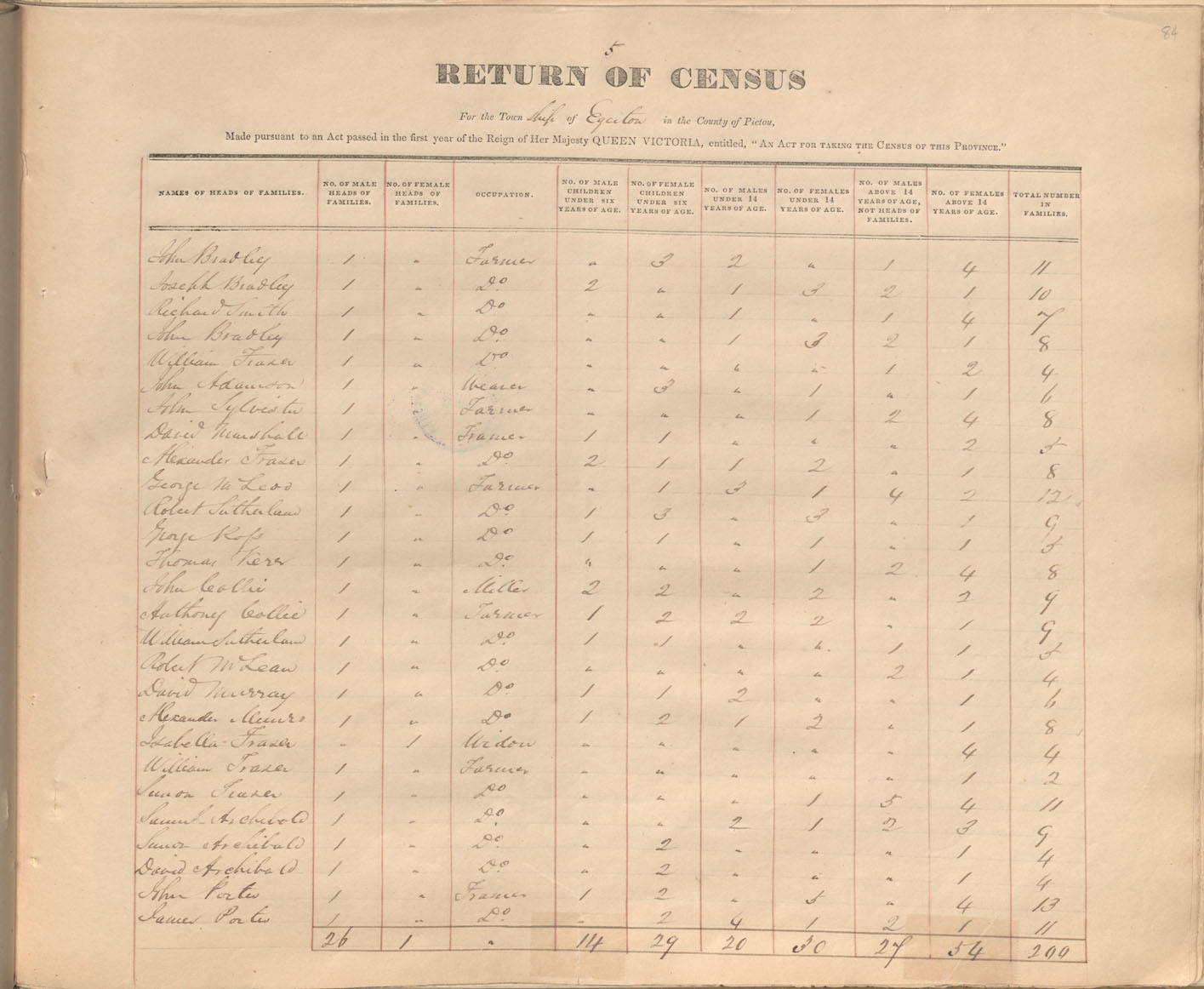 census201413811