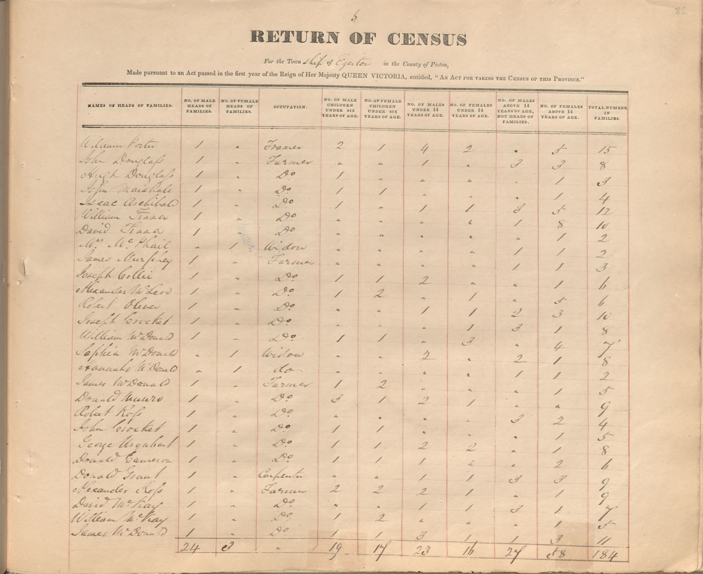 census201413812