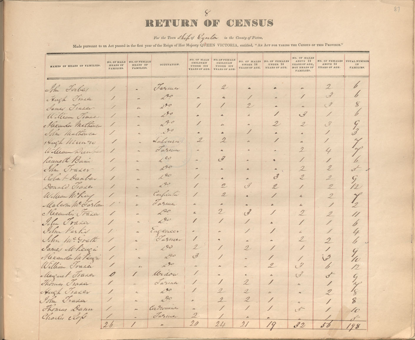 census201413814