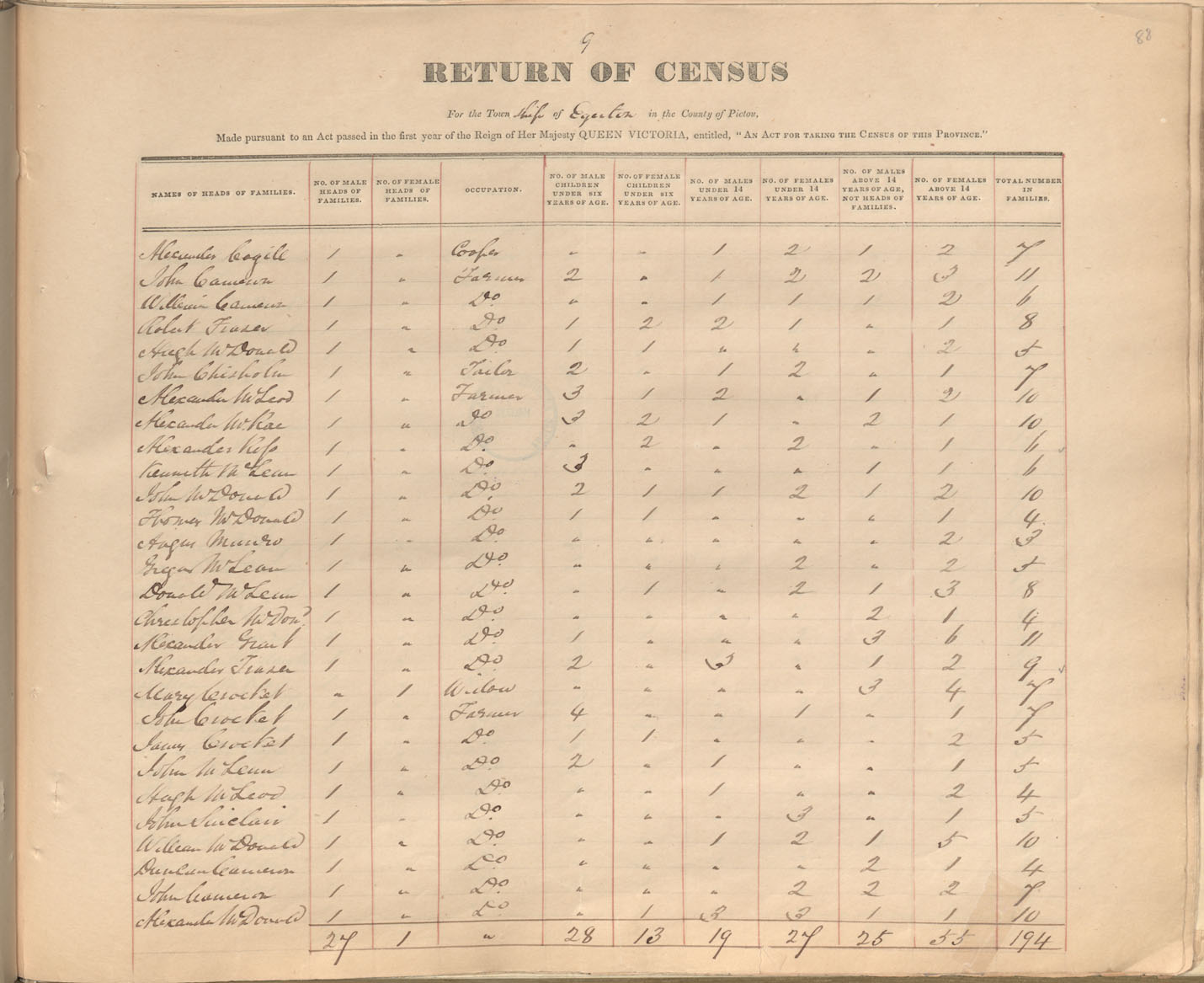 census201413815