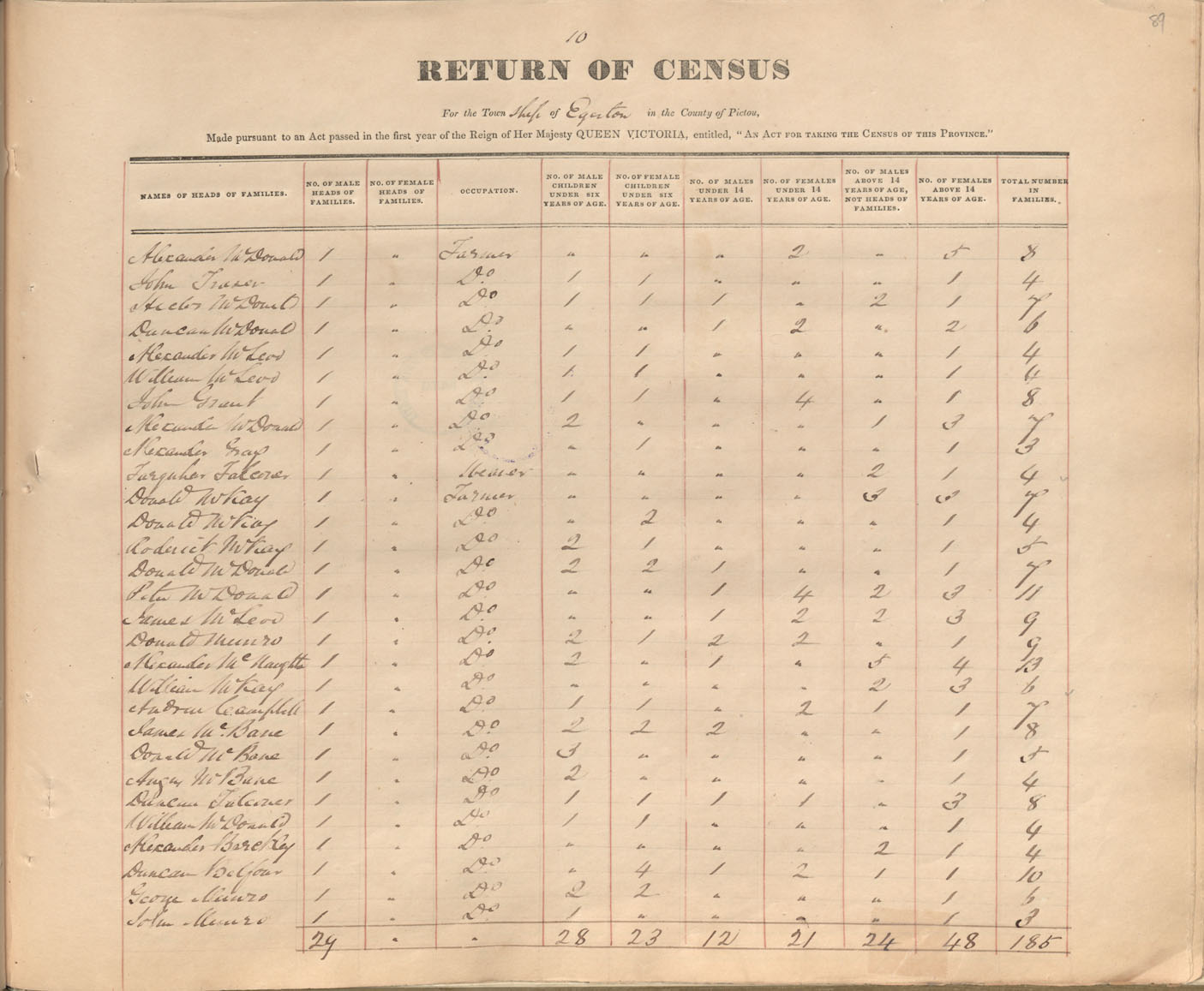 census201413816
